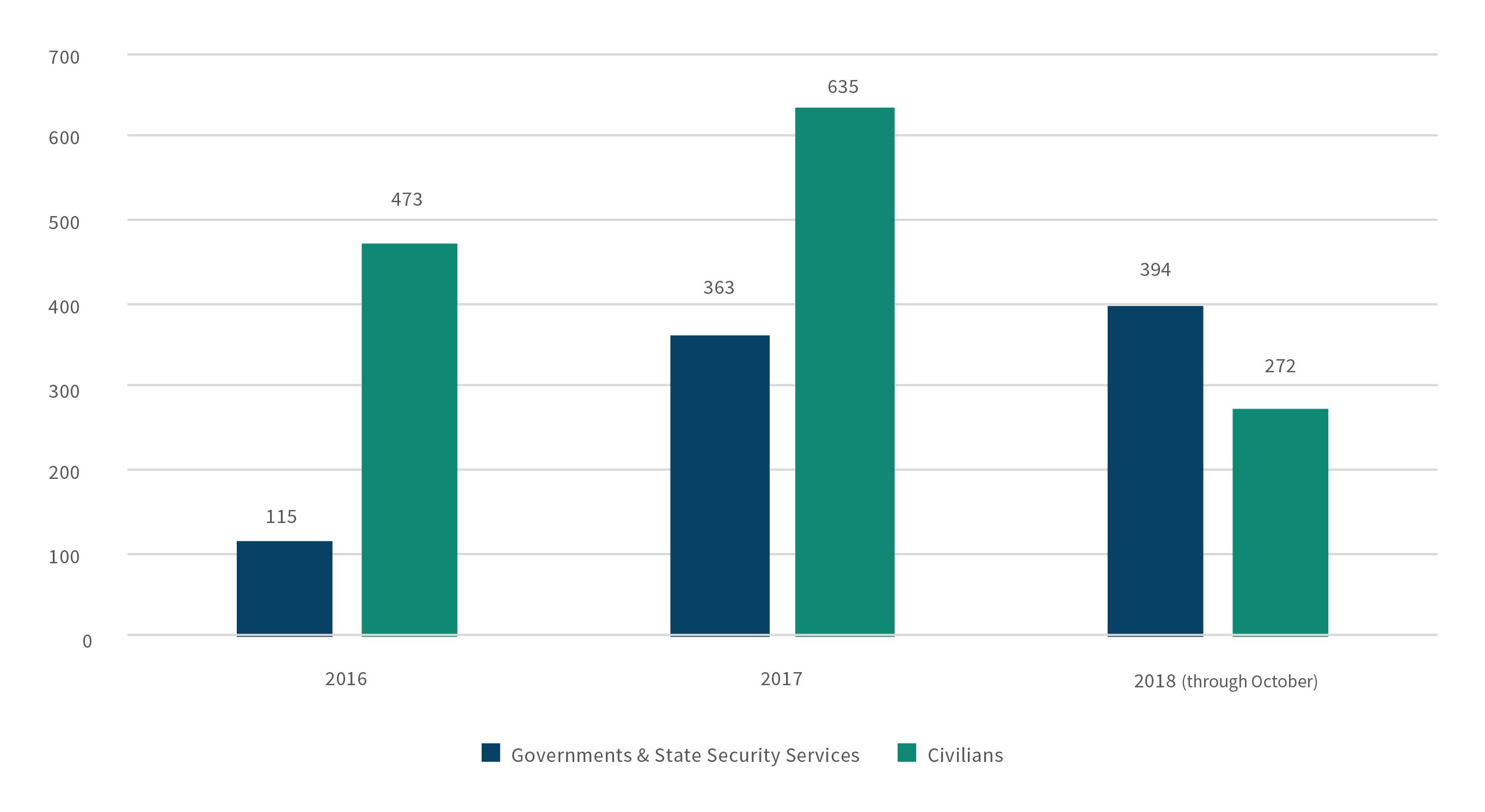 ما هي مؤشرات استمرار التطرف المتمثل بداعش في العراق؟