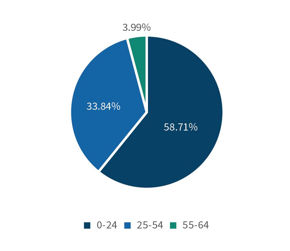 ما هي مؤشرات استمرار التطرف المتمثل بداعش في العراق؟