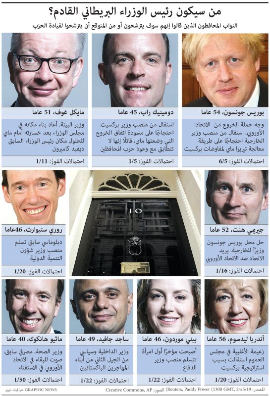 بدء السباق لخلافة تيريزا ماي