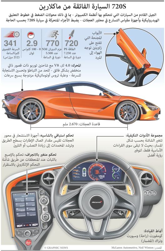 سيارة ماكلارين الخارقة.. إليكم مواصفاتها الرائعة (إنفوغراف) 1 سيارة ماكلارين الخارقة.. إليكم مواصفاتها الرائعة (إنفوغراف)