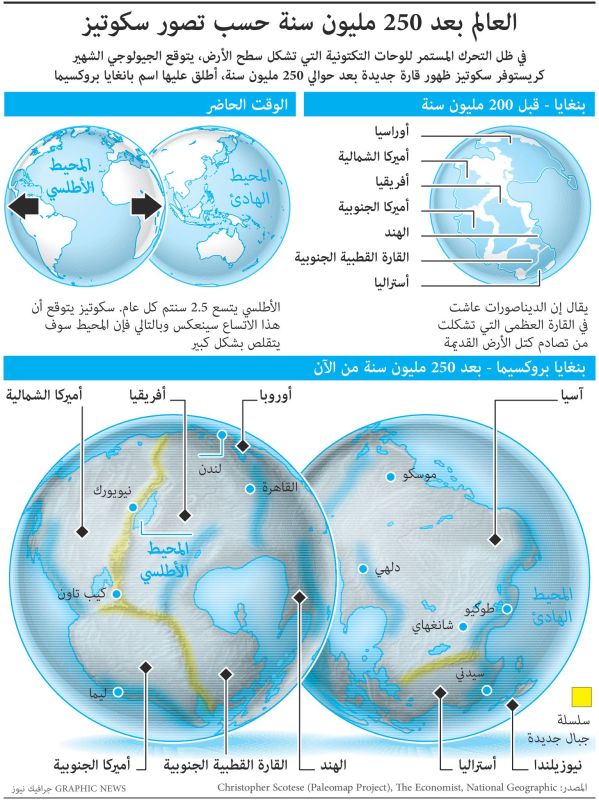 هل سيتغير شكل العالم فعلاً بعد 250 مليون سنة؟ (إنفوغراف)