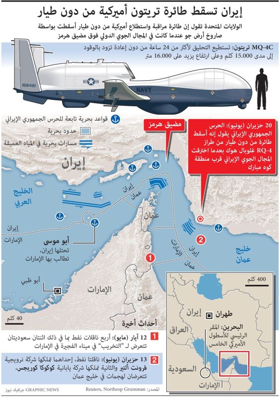 إنفوغراف يظهر مواصفات الطائرة الأمريكية التي أسقطتها إيران