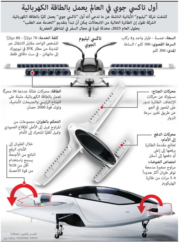 إليكم أول تاكسي جوي يعمل على الكهرباء (إنفوغراف)