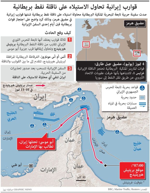 قوارب إيرانية حاولت الاستيلاء على ناقلة نفط بريطانية.. ”إنفوغراف“ يكشف التفاصيل