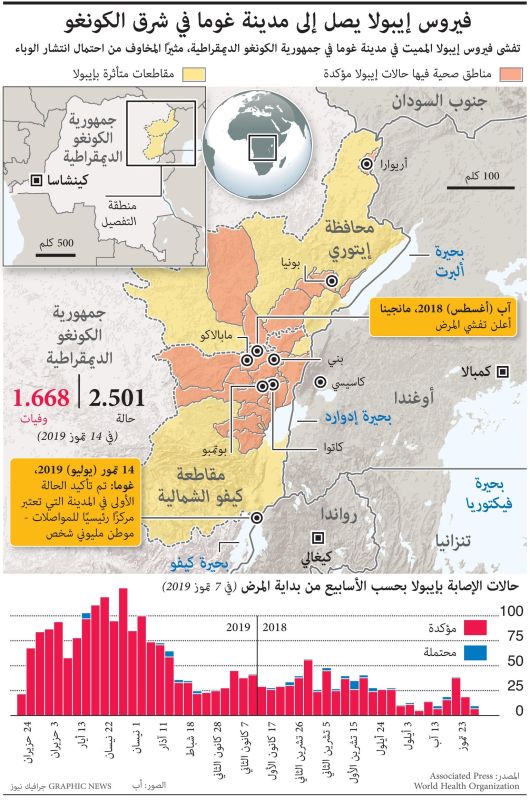 فيروس إيبولا يصل إلى مدينة غوما شرقي الكونغو (إنفوغراف) 1 فيروس إيبولا يصل إلى مدينة غوما شرقي الكونغو (إنفوغراف)