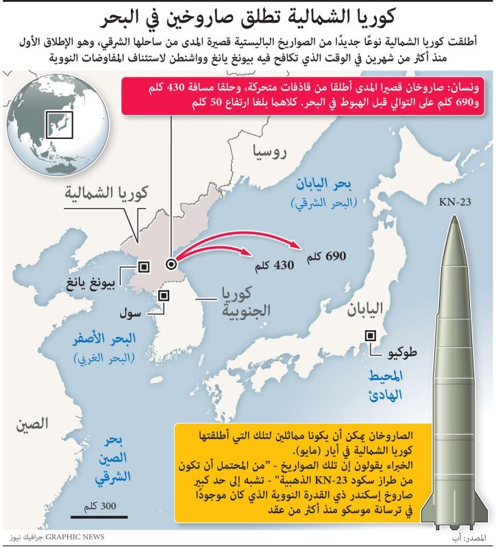 كوريا الشمالية تطلق صاروخين في البحر.. إليكم التفاصيل (إنفوغراف) 1 كوريا الشمالية تطلق صاروخين في البحر.. إليكم التفاصيل (إنفوغراف)