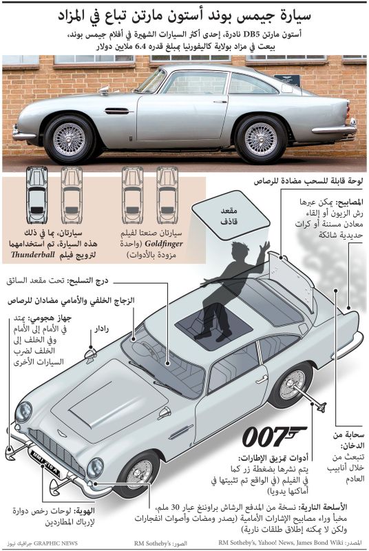 سيارة جيمس بوند ”أستون مارتن“ تباع في مزاد علني (إنفوغراف)