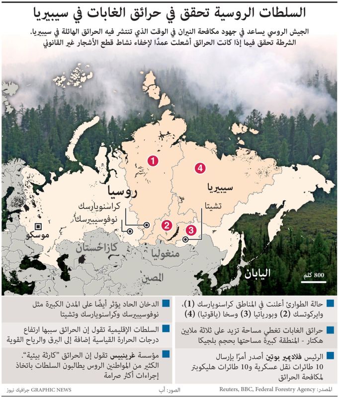 حرائق كبيرة تجتاح سيبيريا.. والسلطات تحقق (إنفوغراف)