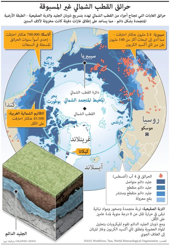 حرائق القطب الشمالي تهدّد بتسريع ذوبان الجليد (إنفوغراف)