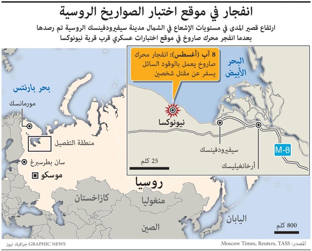انفجار في موقع اختبار الصواريخ الروسية (إنفوغراف)