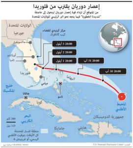 الإعصار دوريان يزداد خطورة ويبلغ الدرجة الخامسة