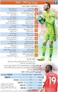 ضربة البداية مع الجولة الأولى من الدوري الأوروبي لكرة القدم (إنفوغراف)