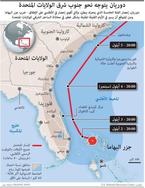قتلى وإصابات في الباهاماس جراء الإعصار دوريان وإخلاء مناطق أمريكية