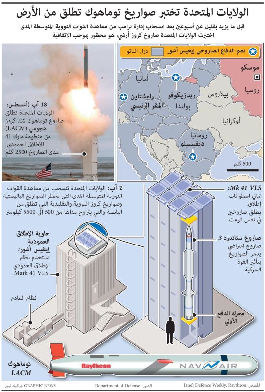 أمريكا تختبر صاروخ توماهوك لاند كروز.. إليكم التفاصيل (إنفوغراف)