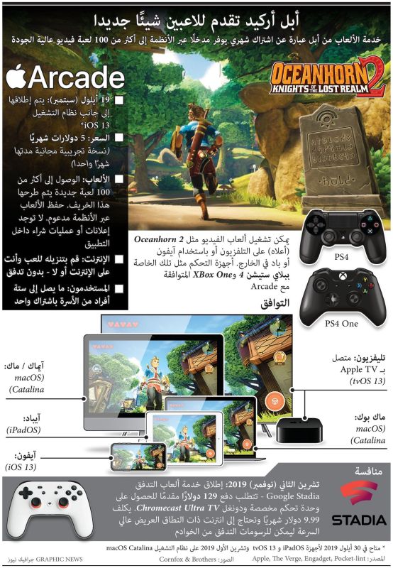 أبل أركيد تقدم للاعبين شيئاً جديداً.. ما هو؟ (إنفوغراف) 1 أبل أركيد تقدم للاعبين شيئاً جديداً.. ما هو؟ (إنفوغراف)