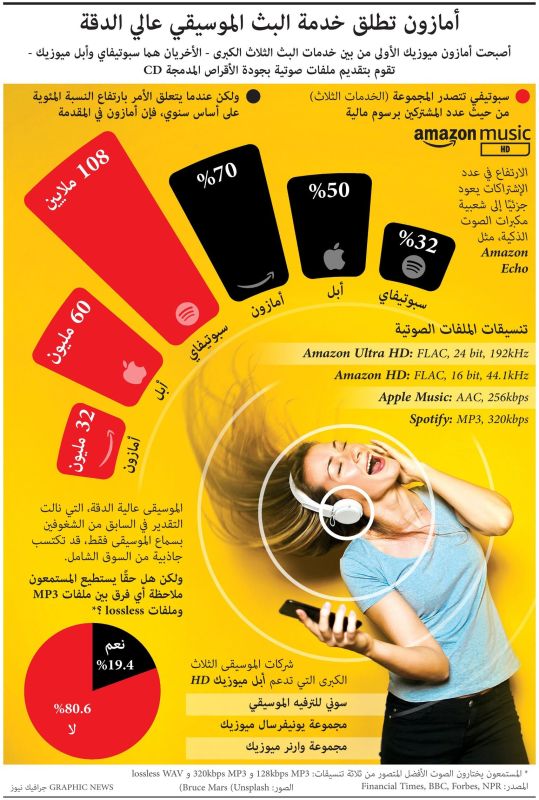 ”أمازون“ تطلق خدمة جديدة.. ما هي؟ (إنفوغراف) 1 ”أمازون“ تطلق خدمة جديدة.. ما هي؟ (إنفوغراف)