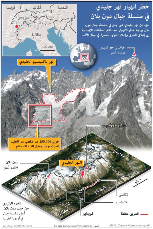 مخاوف من إنهيار نهر جليدي في سلسلة جبال مون بلان الإيطالية (إنفوغراف)