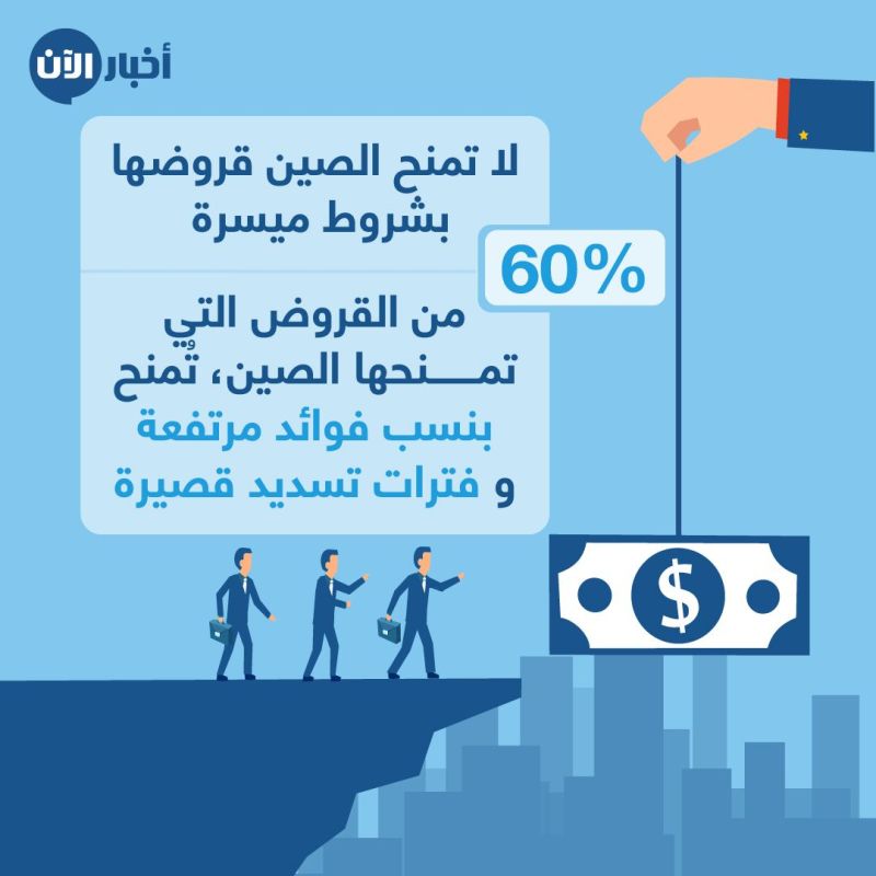 دراسة : 50% من قروض الصين للدول النامية "غير مسجلة" .. إنفوغراف