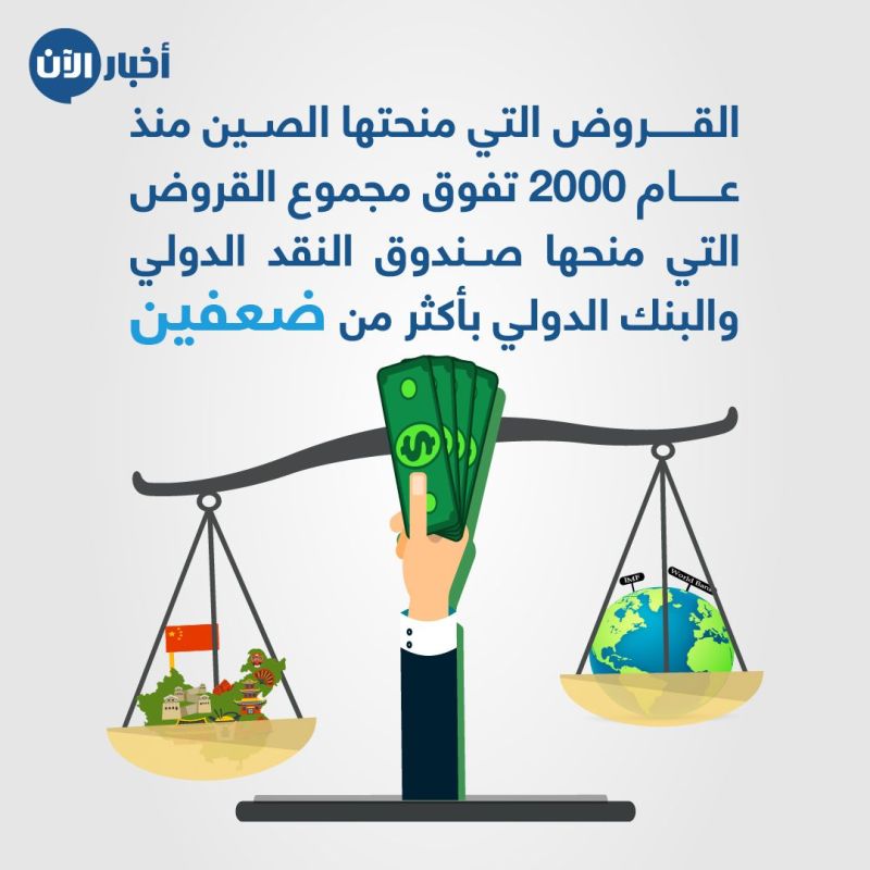 دراسة : 50% من قروض الصين للدول النامية "غير مسجلة" .. إنفوغراف