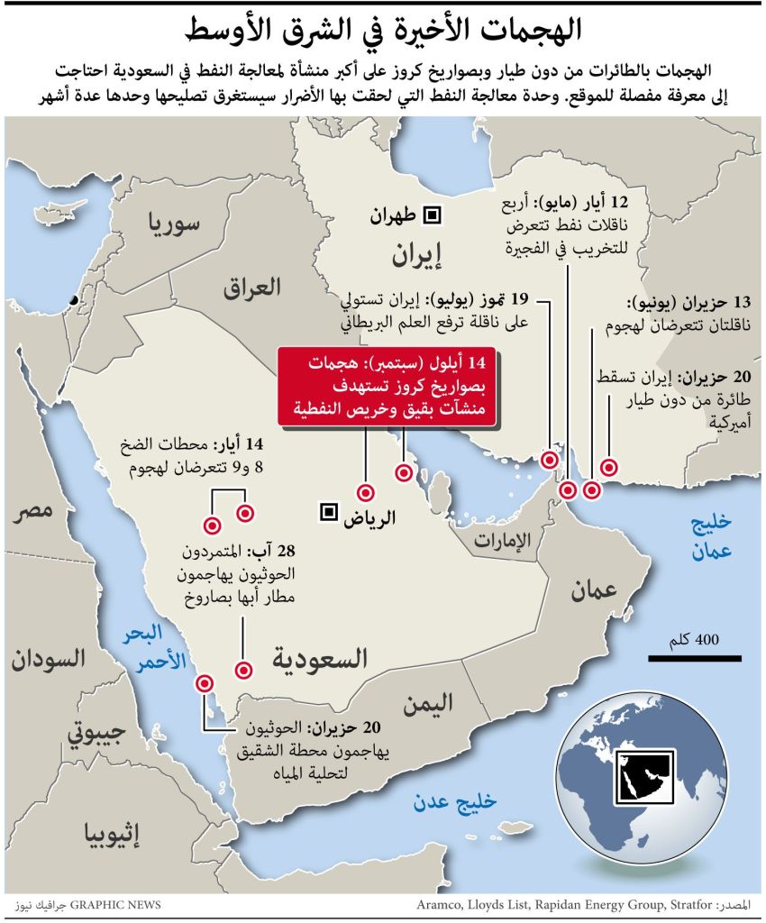 معلومات جديدة عن مصدر الصواريخ التي ضربت "أرامكو" ومسارها
