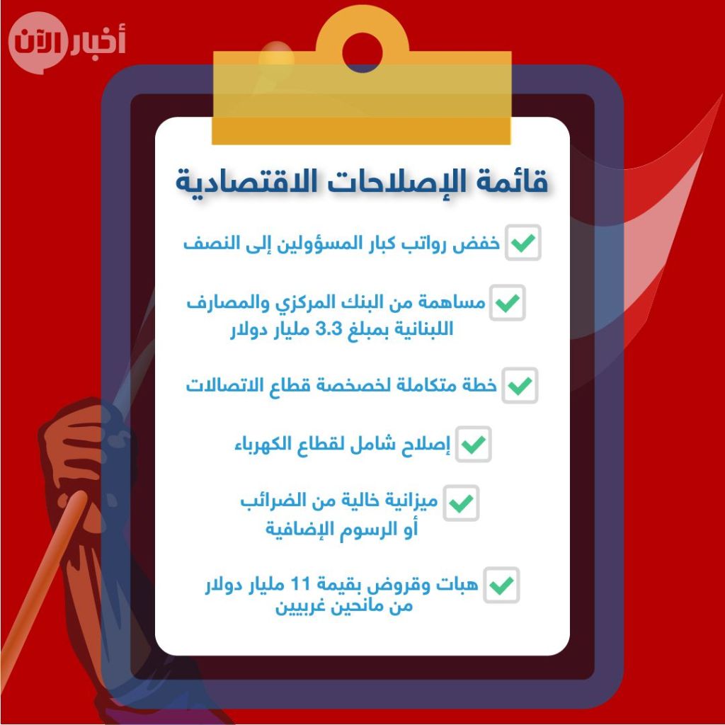 احتجاجات لبنان.. وقائع وأرقام (إنفوغراف) 1 احتجاجات لبنان.. وقائع وأرقام (إنفوغراف)