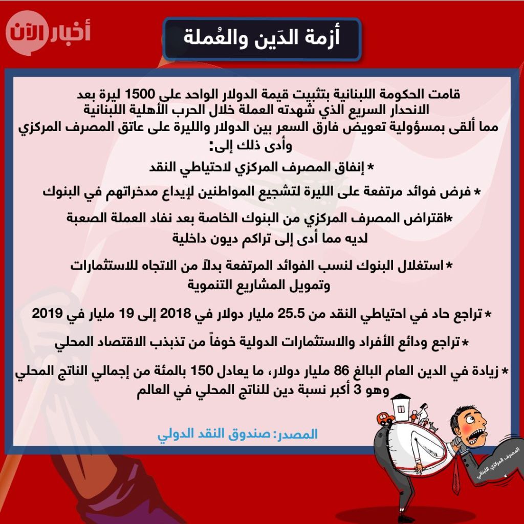 احتجاجات لبنان.. وقائع وأرقام (إنفوغراف) 2 احتجاجات لبنان.. وقائع وأرقام (إنفوغراف)