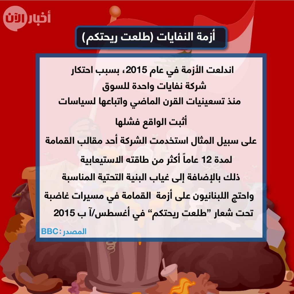 احتجاجات لبنان.. وقائع وأرقام (إنفوغراف) 4 احتجاجات لبنان.. وقائع وأرقام (إنفوغراف)