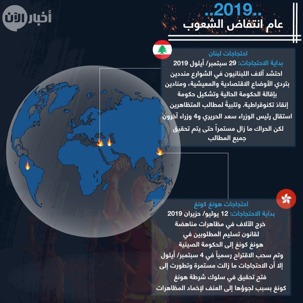 2019.. عام انتفاض الشعوب (إنفوغراف)
