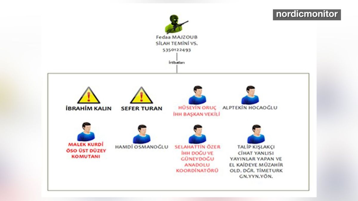 روابط قديمة بين أردوغان و تنظيم القاعدة في ليبيا..تكشفها وثائق مسربة