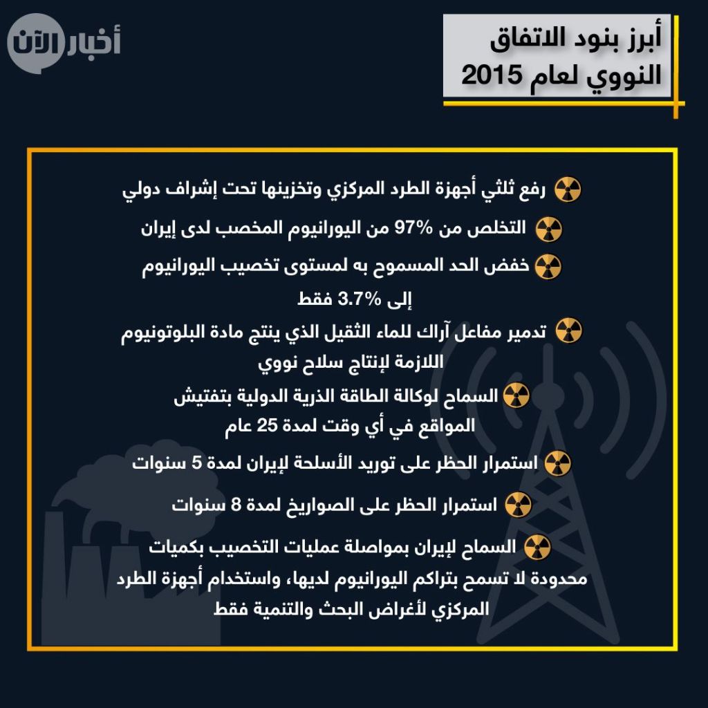 خطوة بخطوة.. كيف أخلّت إيران بالتزاماتها النووية منذ انسحاب ترامب وحتى الانسلاخ التام؟