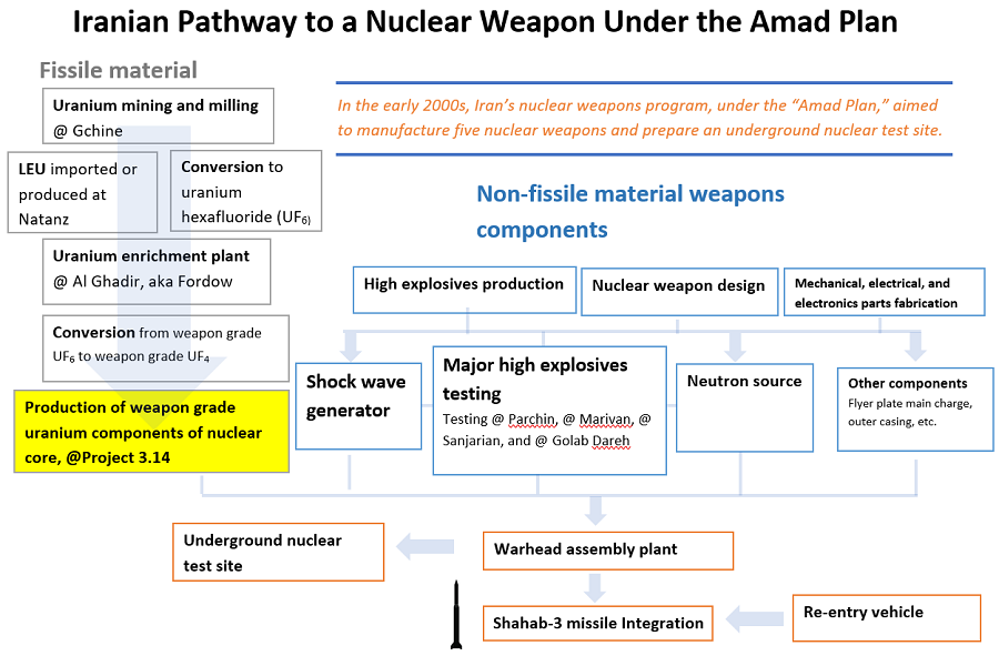 الكشف عن موقع غير معلن لتطوير "الأسلحة النووية" في إيران 1 الكشف عن موقع غير معلن لتطوير "الأسلحة النووية" في إيران