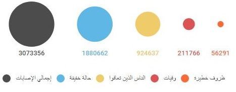 كم هو عدد أسرة المستشفيات في بلدك؟