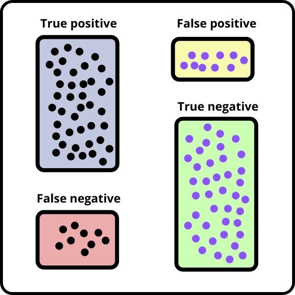 كوفيد19: ما هي اختبارات الأجسام المضادة وكيف تعمل؟ 7 كوفيد19: ما هي اختبارات الأجسام المضادة وكيف تعمل؟