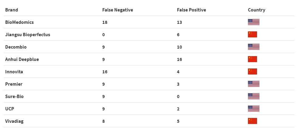 كوفيد19: ما هي اختبارات الأجسام المضادة وكيف تعمل؟ 9 كوفيد19: ما هي اختبارات الأجسام المضادة وكيف تعمل؟