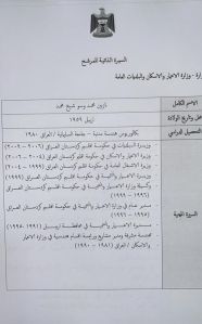 وسط جدل بين الكتل حول الحقائب المهمة.. السير الذاتية لوزراء الكاظمي تنتشر على مواقع التواصل