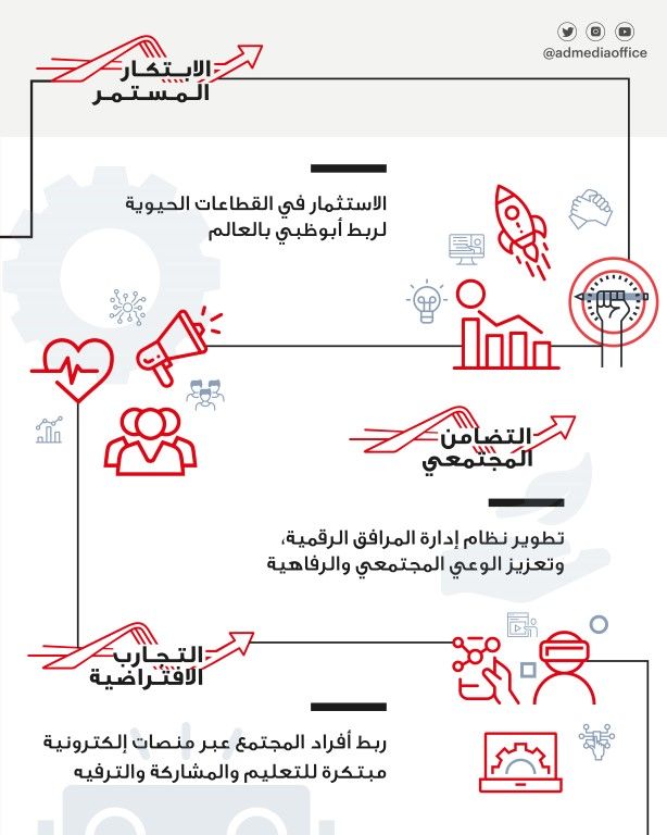 ”أبوظبي تلهم“.. برنامج إماراتي يشجع الأفكار الإبداعية والابتكار (صور)