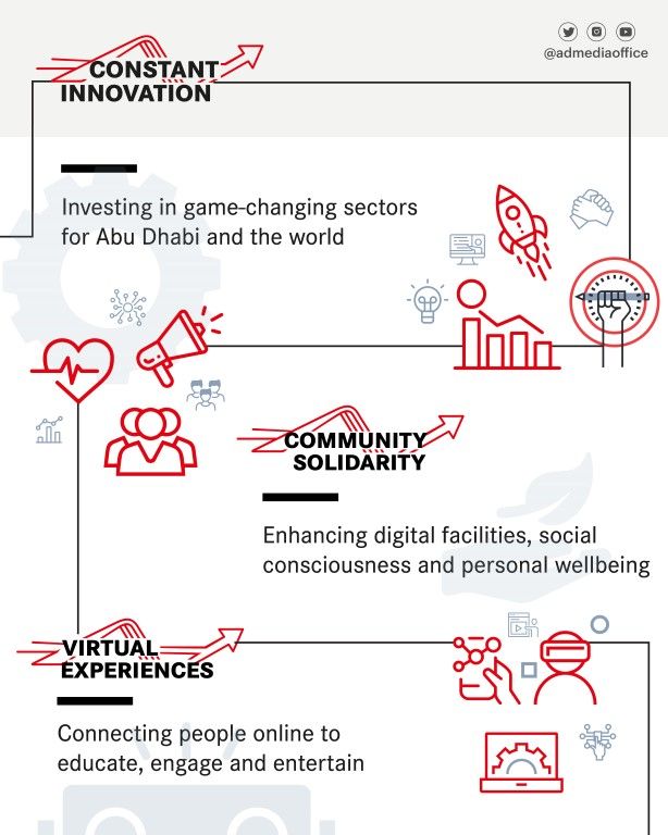 ”أبوظبي تلهم“.. برنامج إماراتي يشجع الأفكار الإبداعية والابتكار (صور)