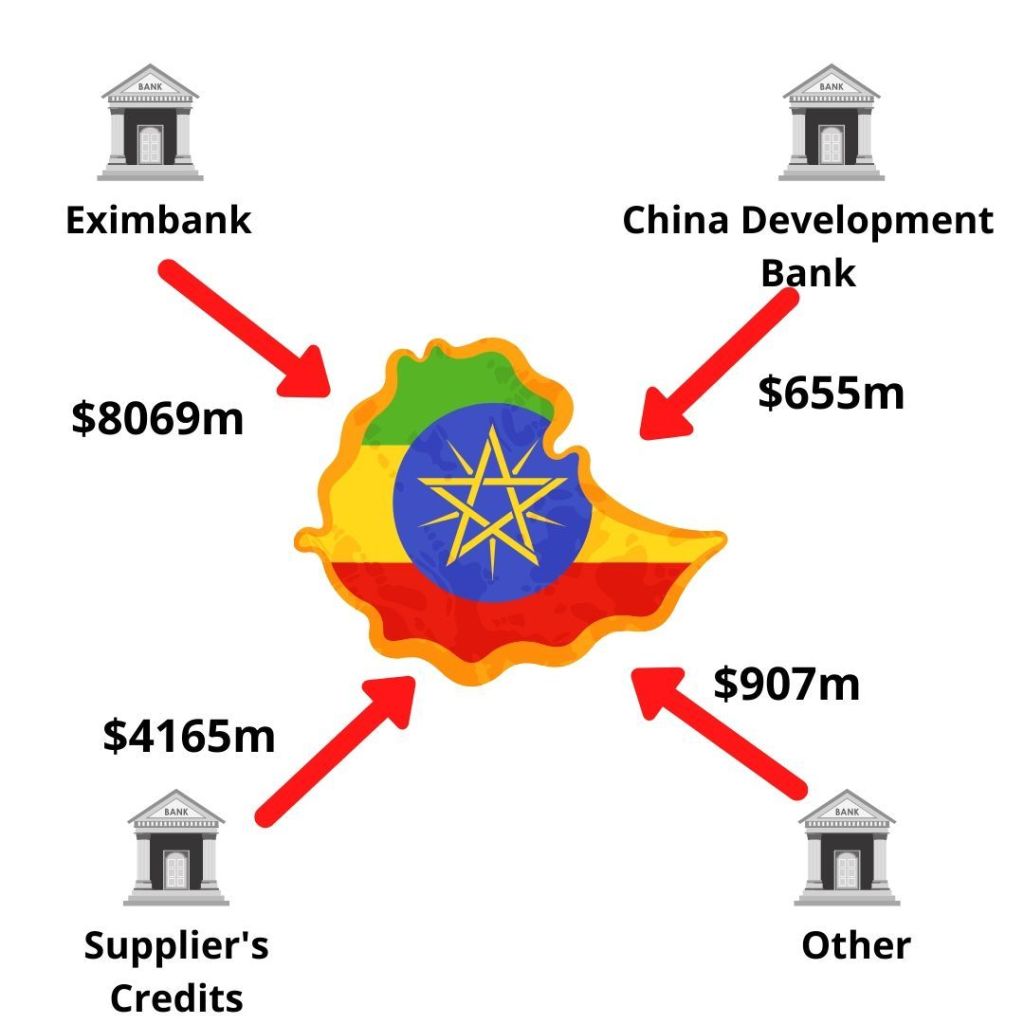 بالأرقام والحقائق... الدور الصيني في بناء سد النهضة الأثيوبي 1 بالأرقام والحقائق... الدور الصيني في بناء سد النهضة الأثيوبي