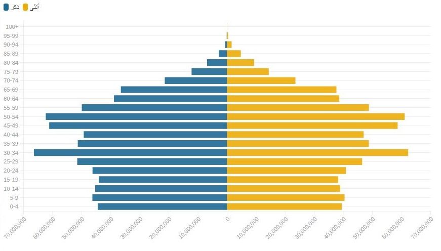 بيانات تحليلية.. الصين تجبر الإيغور على الخضوع لعمليات إجهاض قسرية