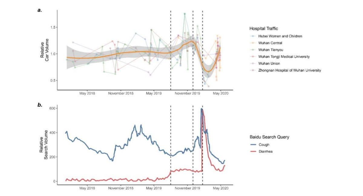 دراسة تكشف: ”كورونا“ ربما تفشى في الصين منذ أغسطس/آب الماضي