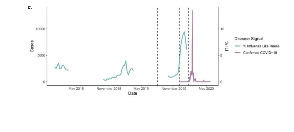 دراسة تكشف: ”كورونا“ ربما تفشى في الصين منذ أغسطس/آب الماضي
