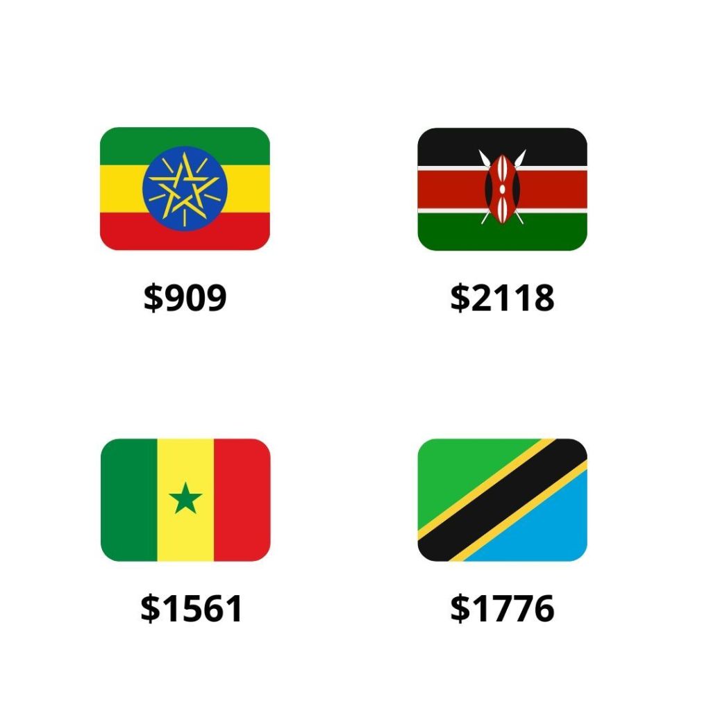 من المستفيد أكثر من العلاقات الصينية الأفريقية؟