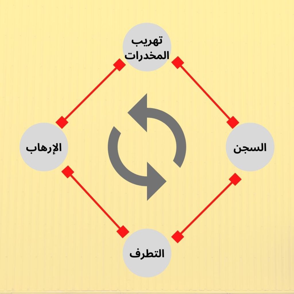 كيف يشارك حزب الله في تجارة المخدرات مع فنزويلا؟