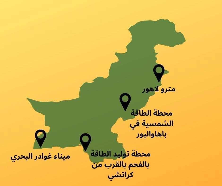 ما هي الدول التي خضعت لديون صينية؟ القائمة تنمو 3 ما هي الدول التي خضعت لديون صينية؟ القائمة تنمو