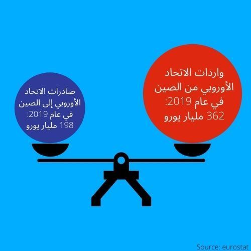 عضو في البرلمان الأوروبي: لن ندع الصين تنجو بأفعالها في هونغ كونغ دون عقاب