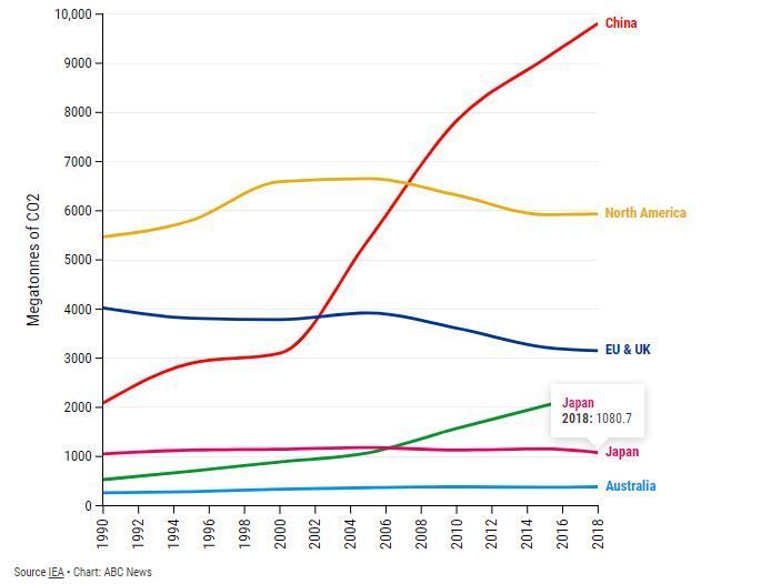 الحزب الشيوعي الصيني قمع معارضيه بالقوة ولكن ماذا عن المشاكل الخطيرة للبيئة؟ 1 الحزب الشيوعي الصيني قمع معارضيه بالقوة ولكن ماذا عن المشاكل الخطيرة للبيئة؟