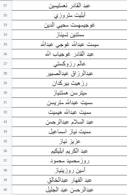 الإيغور.. وثائق حصرية تظهر وجود نحو 200 من رجال الأعمال في المعتقلات 3 الإيغور