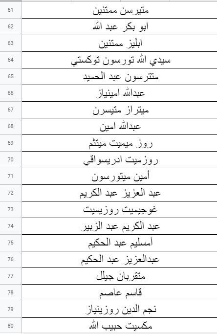 الإيغور.. وثائق حصرية تظهر وجود نحو 200 من رجال الأعمال في المعتقلات 9 الإيغور