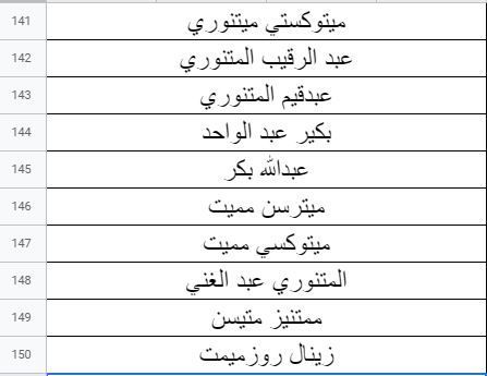 الإيغور.. وثائق حصرية تظهر وجود نحو 200 من رجال الأعمال في المعتقلات 15 الإيغور