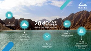 خطة دبي الحضرية 2040.. ما هي أهم التغيرات المنتظرة؟